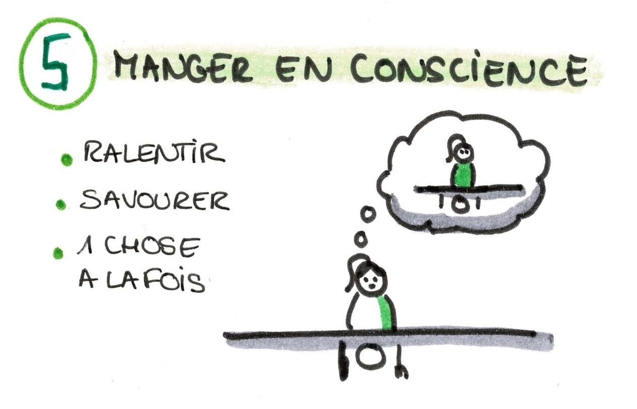 maigrir autrement - manger en conscience